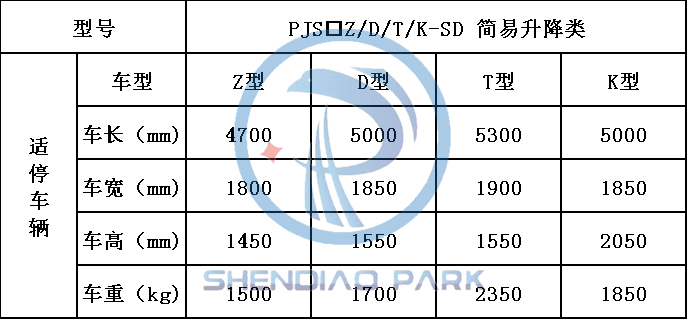 簡(jiǎn)易升降式機(jī)械車位適停車輛參數(shù) 簡(jiǎn)易升降式機(jī)械車位適停車輛參數(shù)
