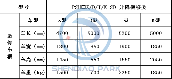 升降橫移機(jī)械車位適停車輛參數(shù) 升降橫移機(jī)械車位適停車輛參數(shù)